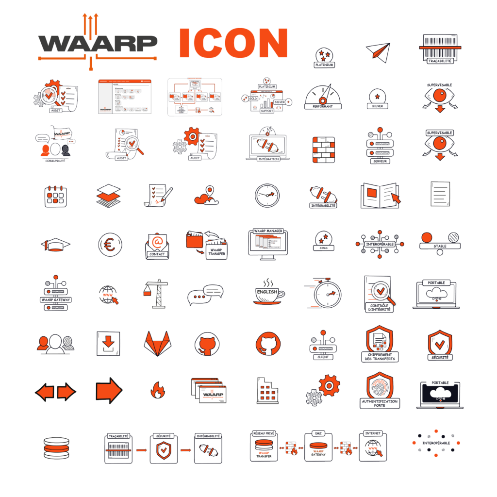 Iconographie sur mesure WAARP